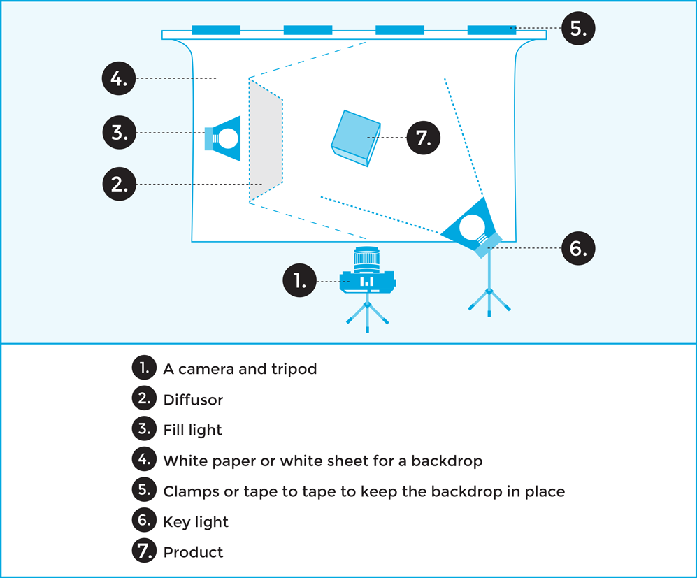 studio light types